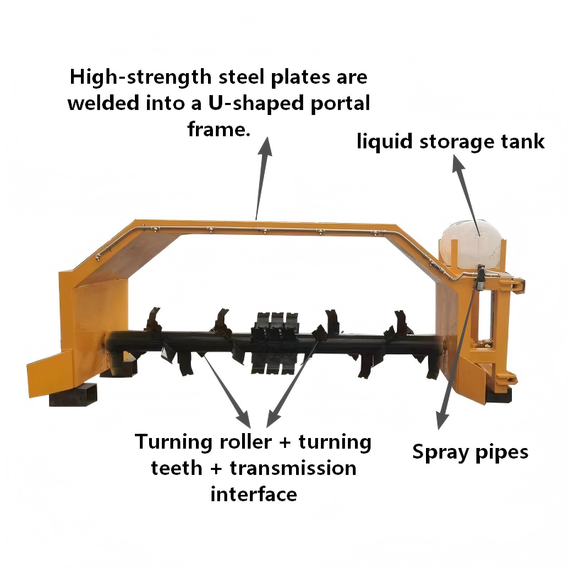 Tractor-Pulled Compost Turner  - Compost Turner Machine review and price