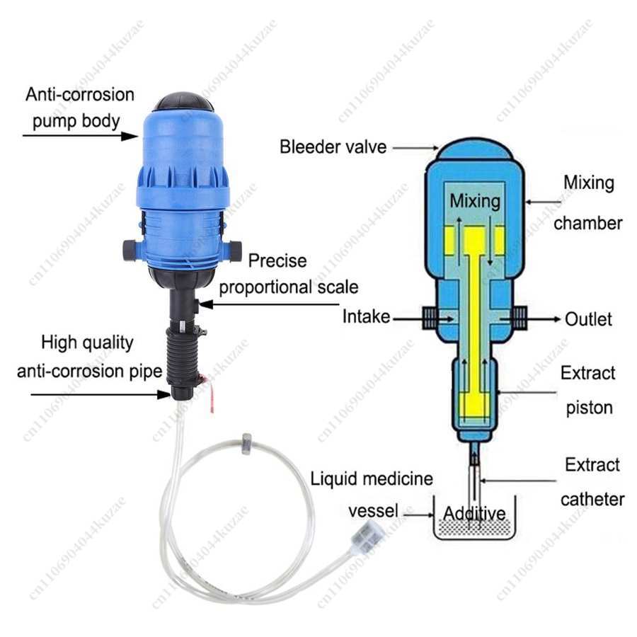 PVC Automatic Dosing Proportio - Agriculture Farming Livestock review and price