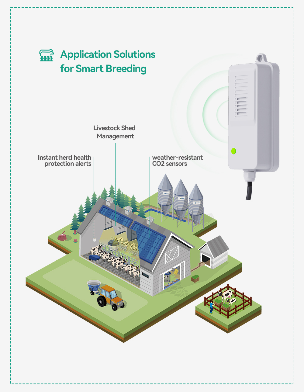 Waterproof CO2 Transmitter NDI - Agriculture Farming Livestock review and price
